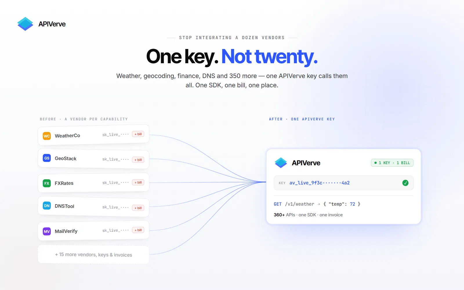 APIVerve screenshot 4