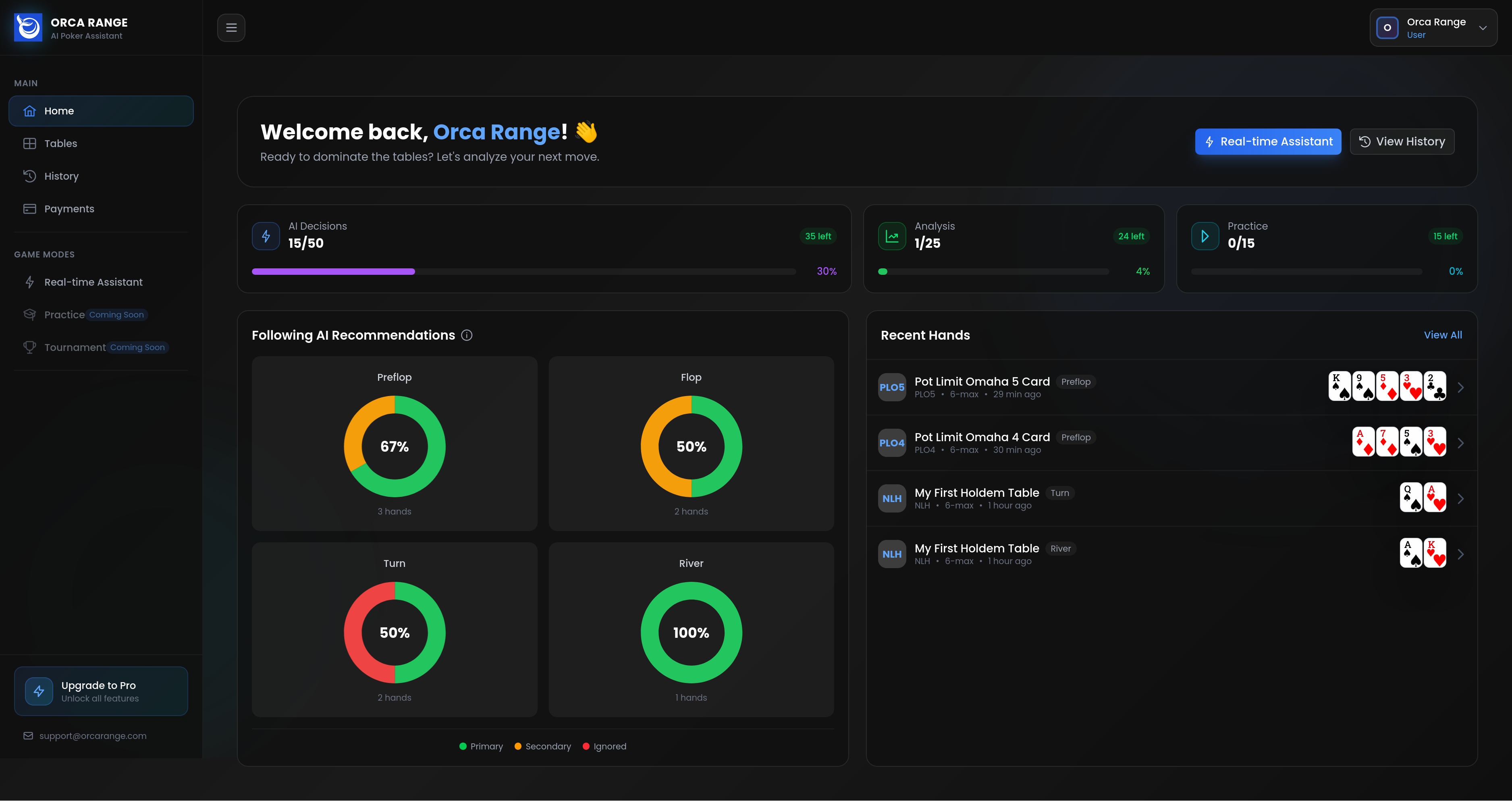 OrcaRange gallery image