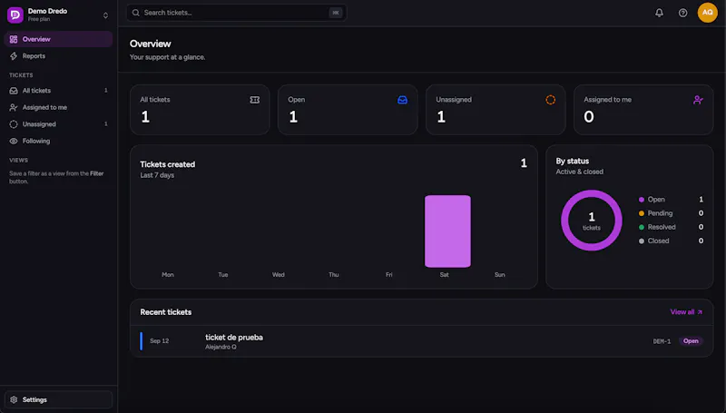 Dredo screenshot 2