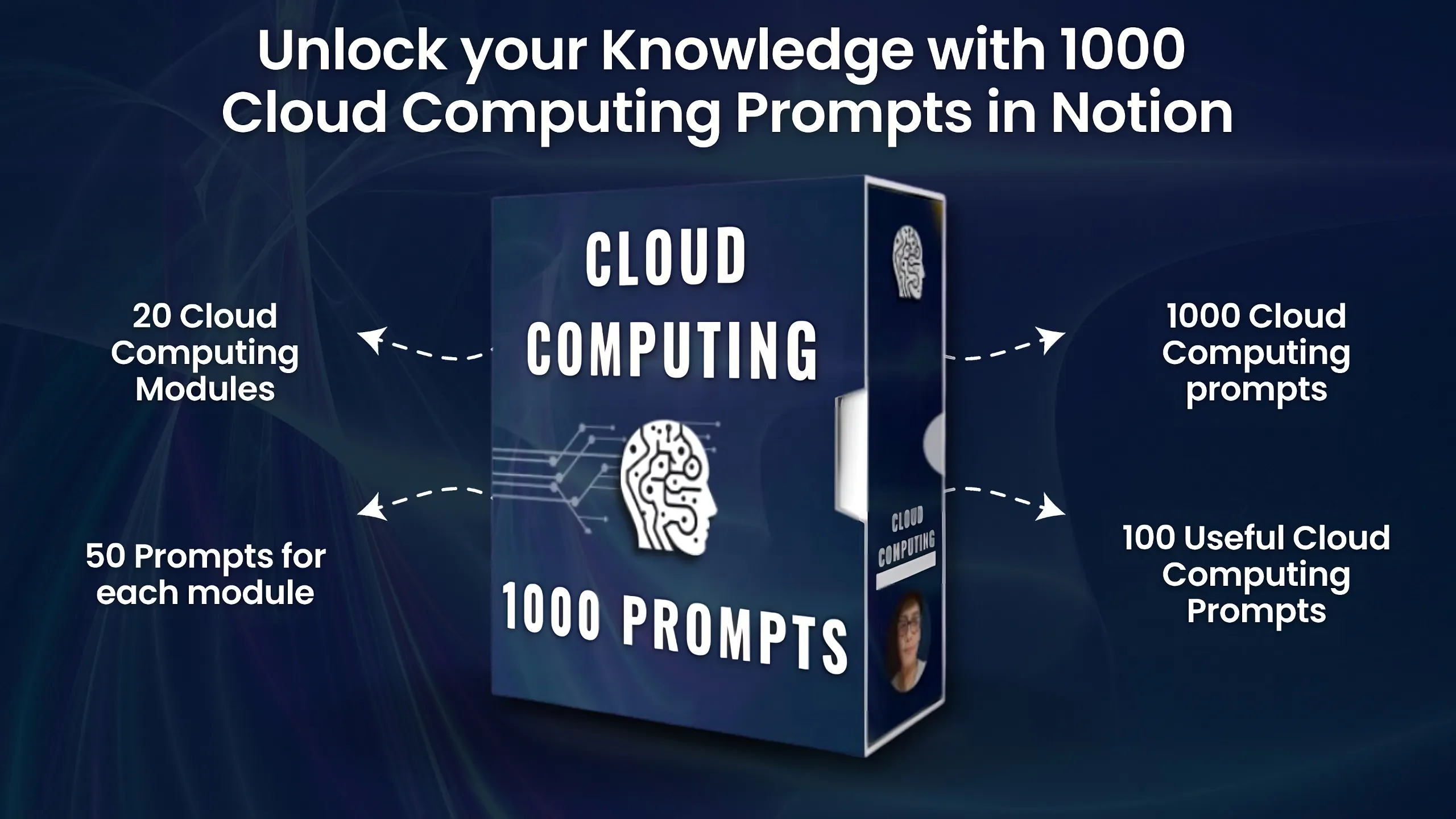 1000+ Cloud Computing Prompts gallery image