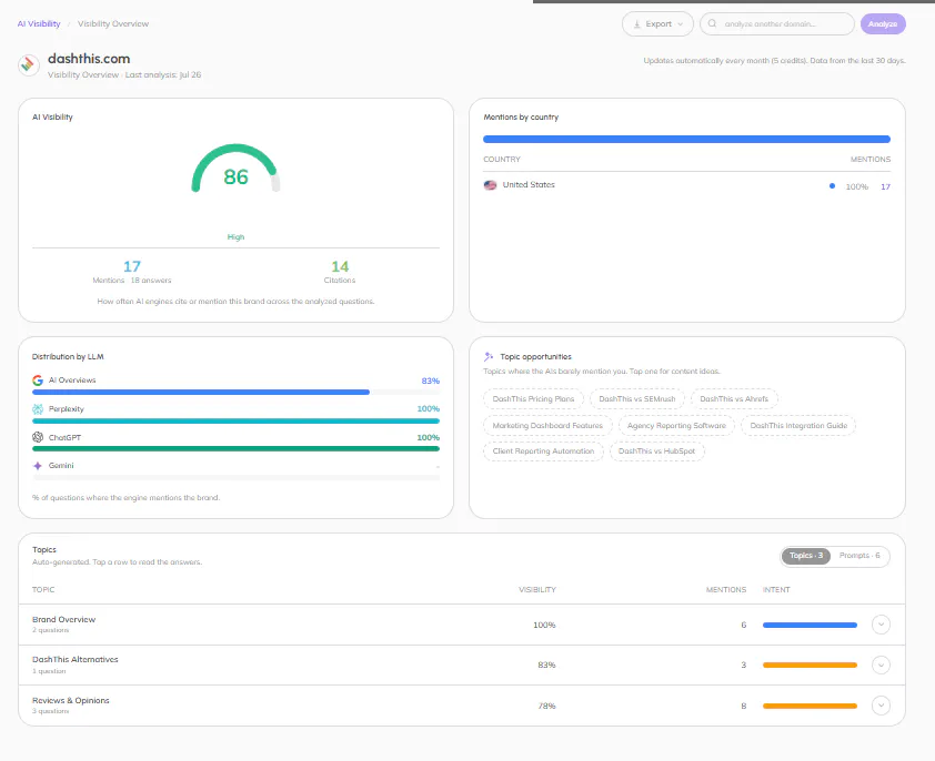 AnalySEO gallery image