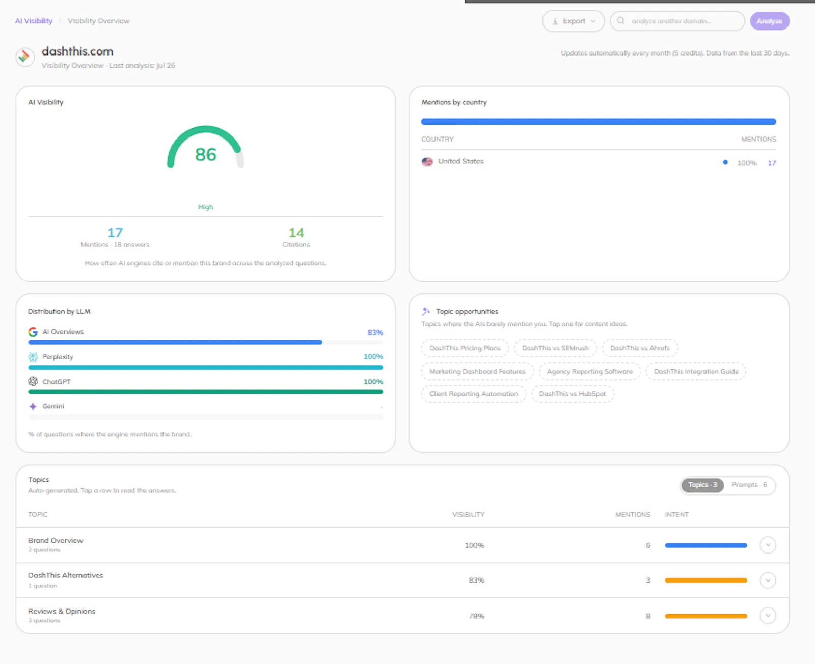 AnalySEO screenshot 4