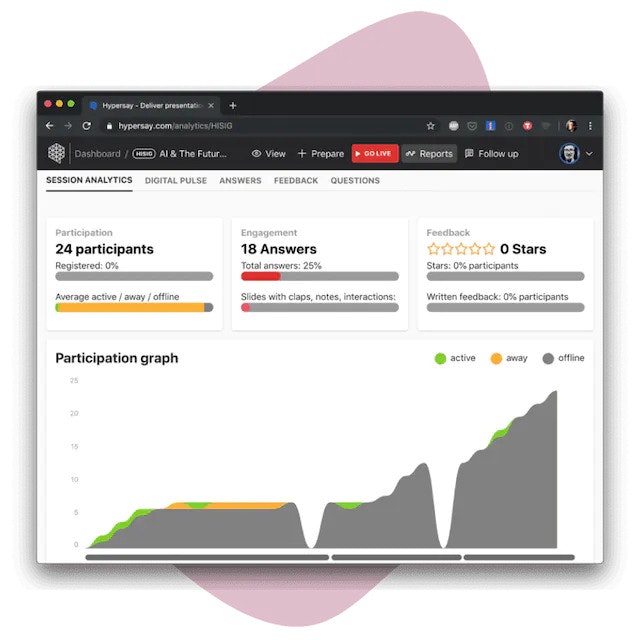 Hypersay -Folien media 2