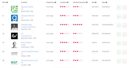 Navigator investor search gallery image