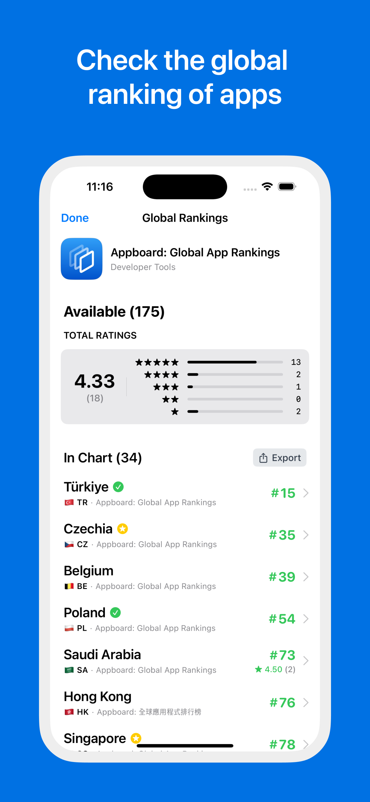 Appboard: Globale App -Rangliste media 2