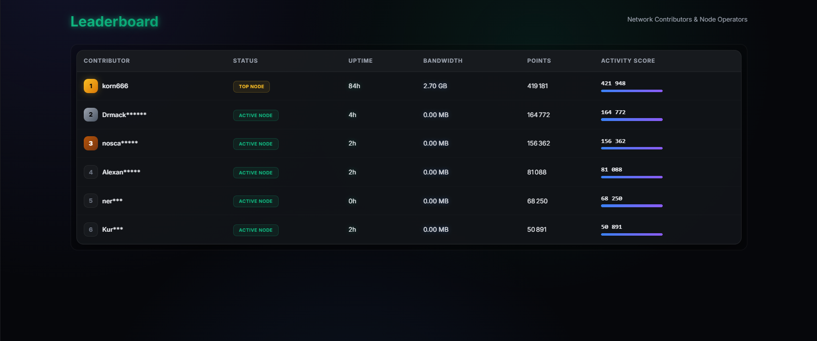 Revolution Network gallery image