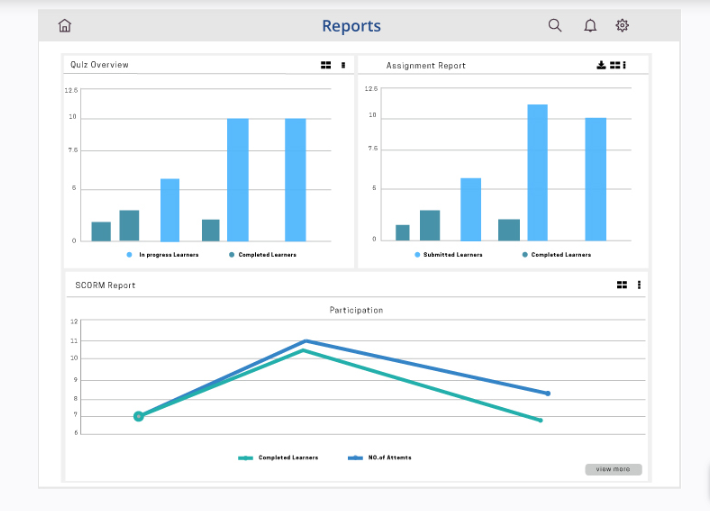 BizLMS gallery image