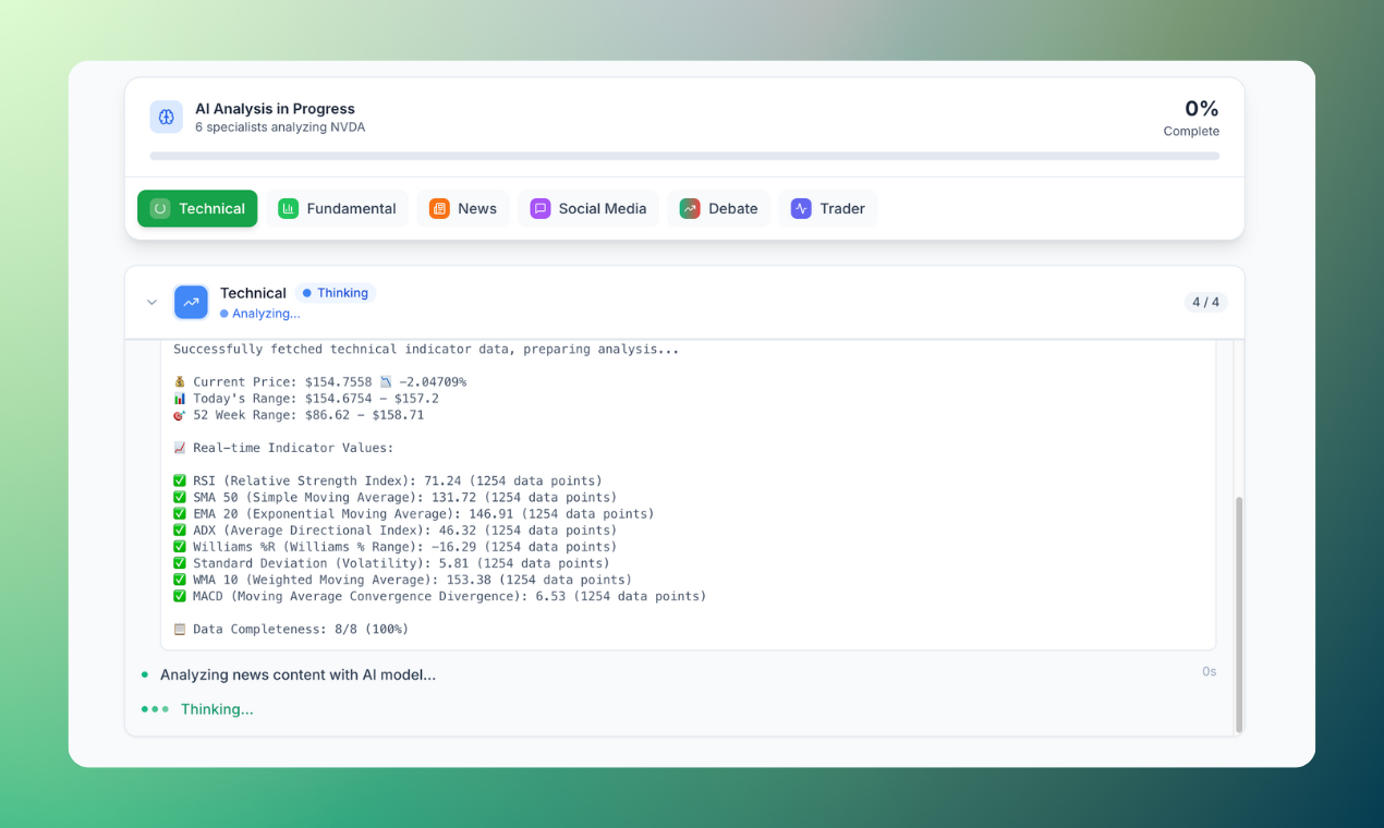 TradingLens gallery image