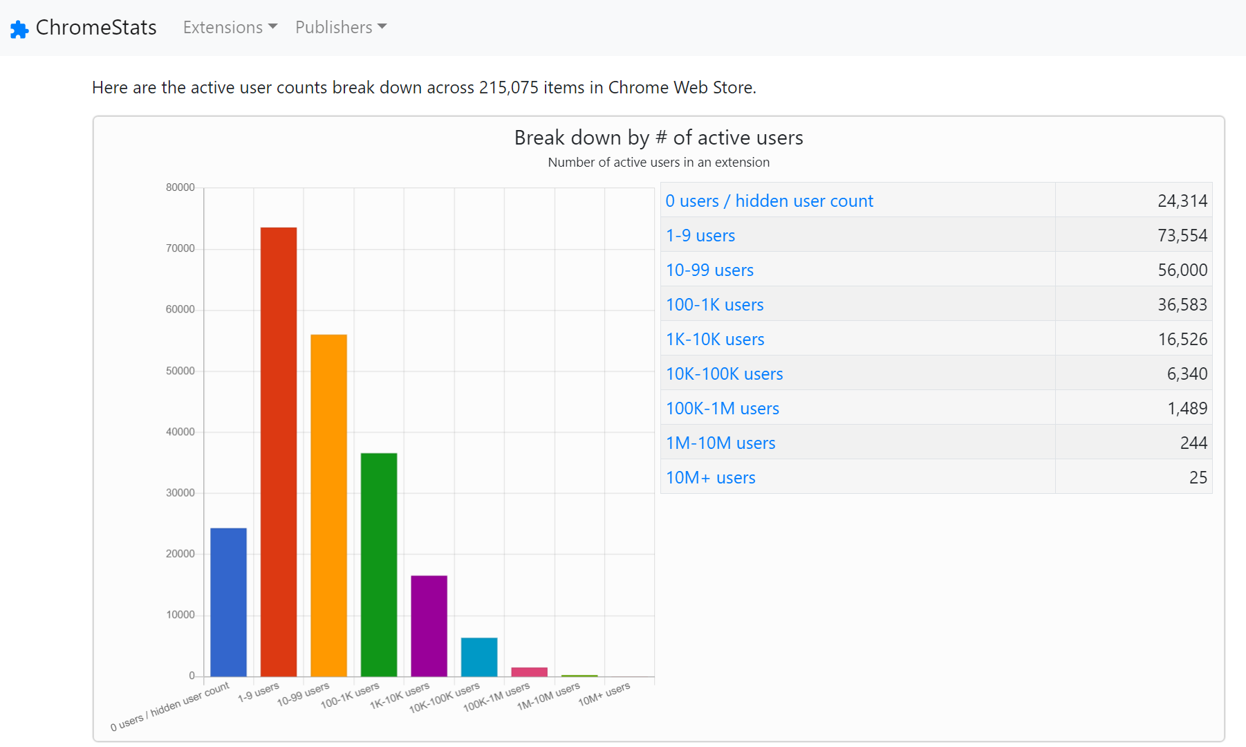 Chrome Stats gallery image