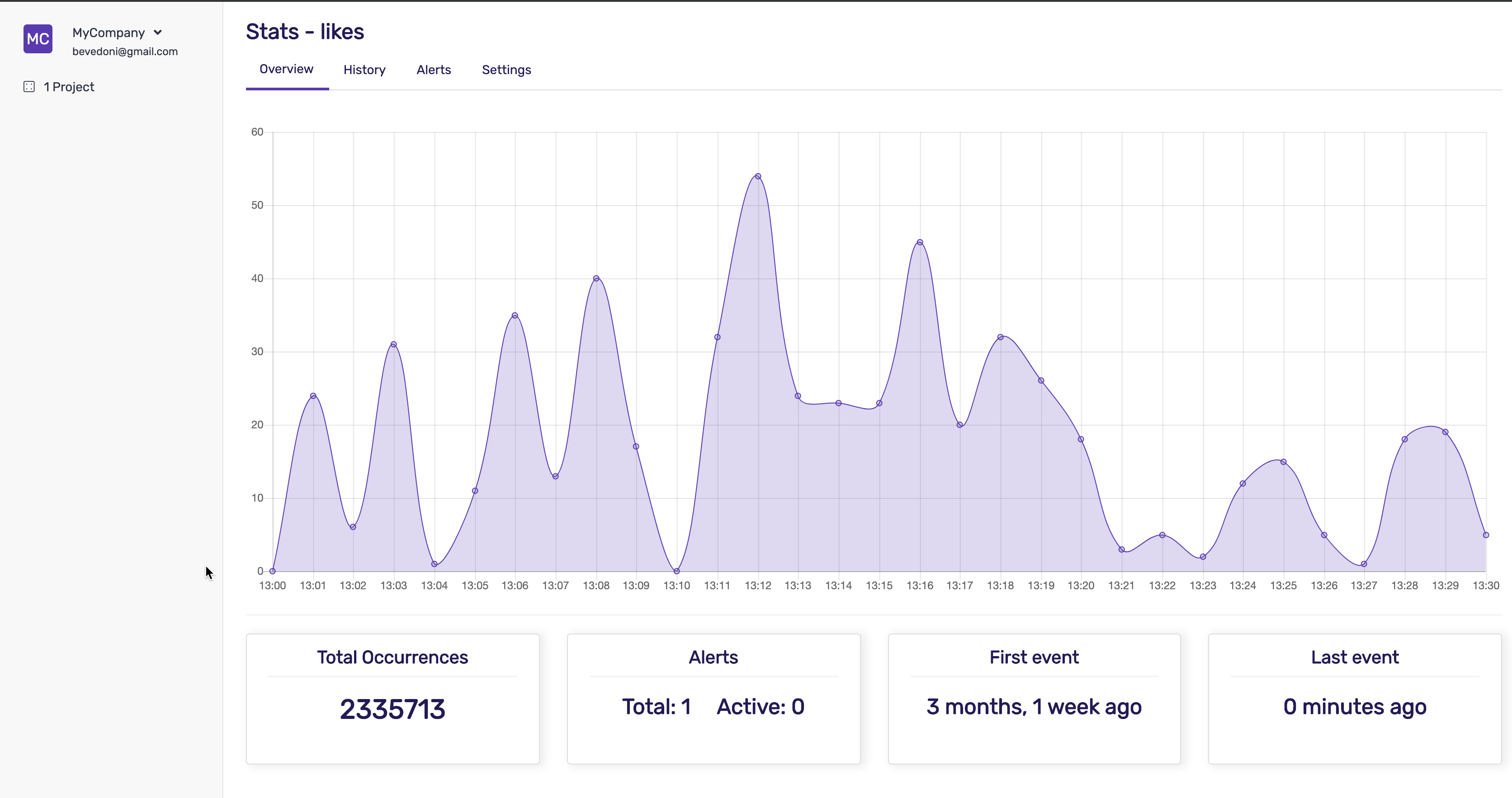 dutate.com gallery image