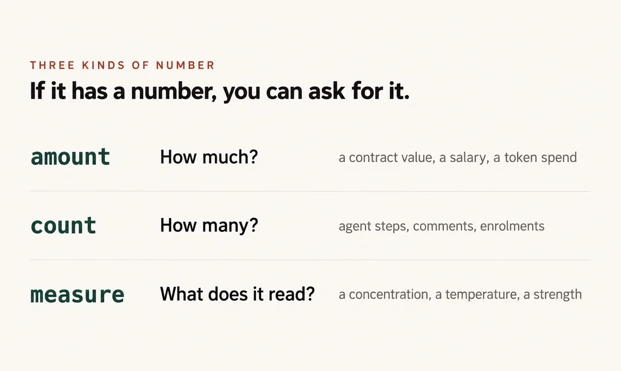 maap: the number LLMs can't guess gallery image