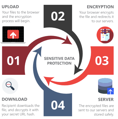 CryptSend gallery image