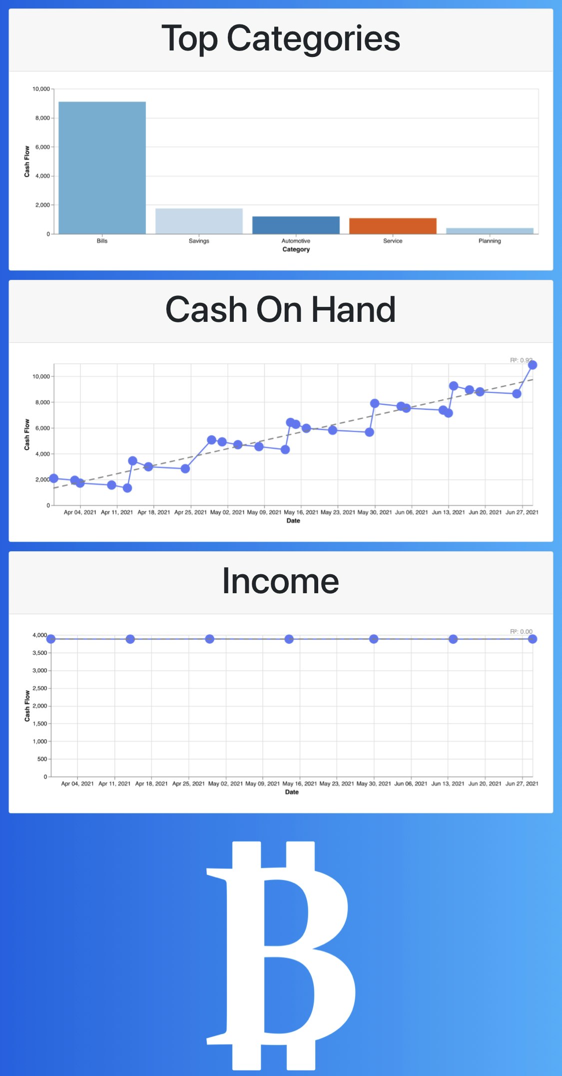 Budget Fu gallery image