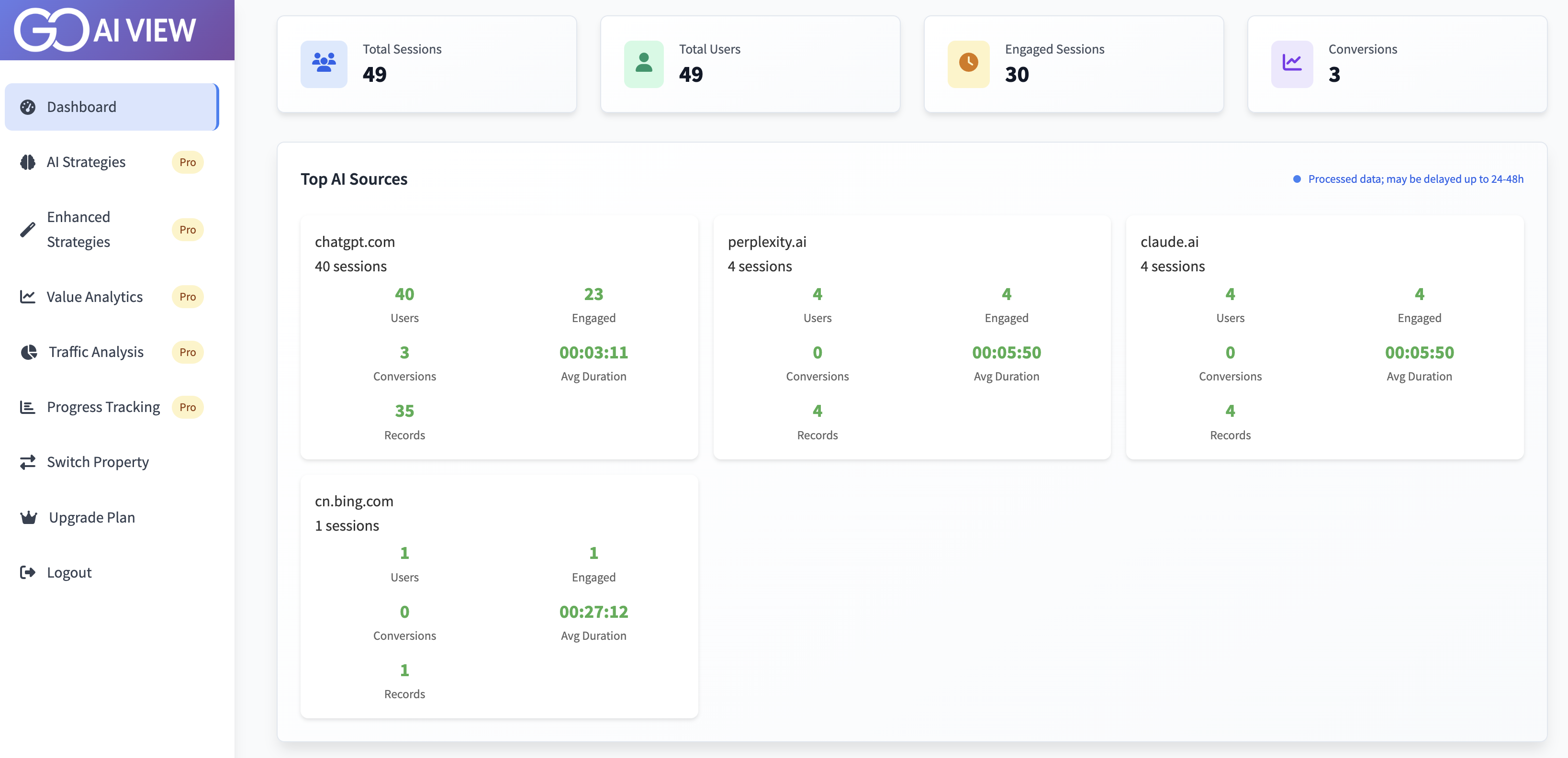 Média AI View – Visualisez et augmentez le trafic généré par l'IA - Suivez et augmentez le trafic de ChatGPT et d'autres outils d'IA 3