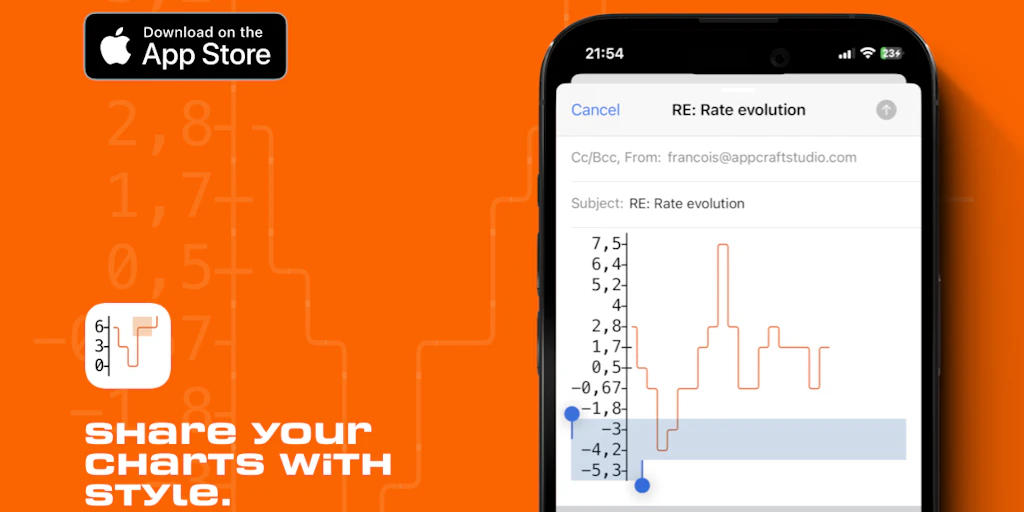 ASCII Charts: Nice-looking lightweight ASCII line charts generator for ...