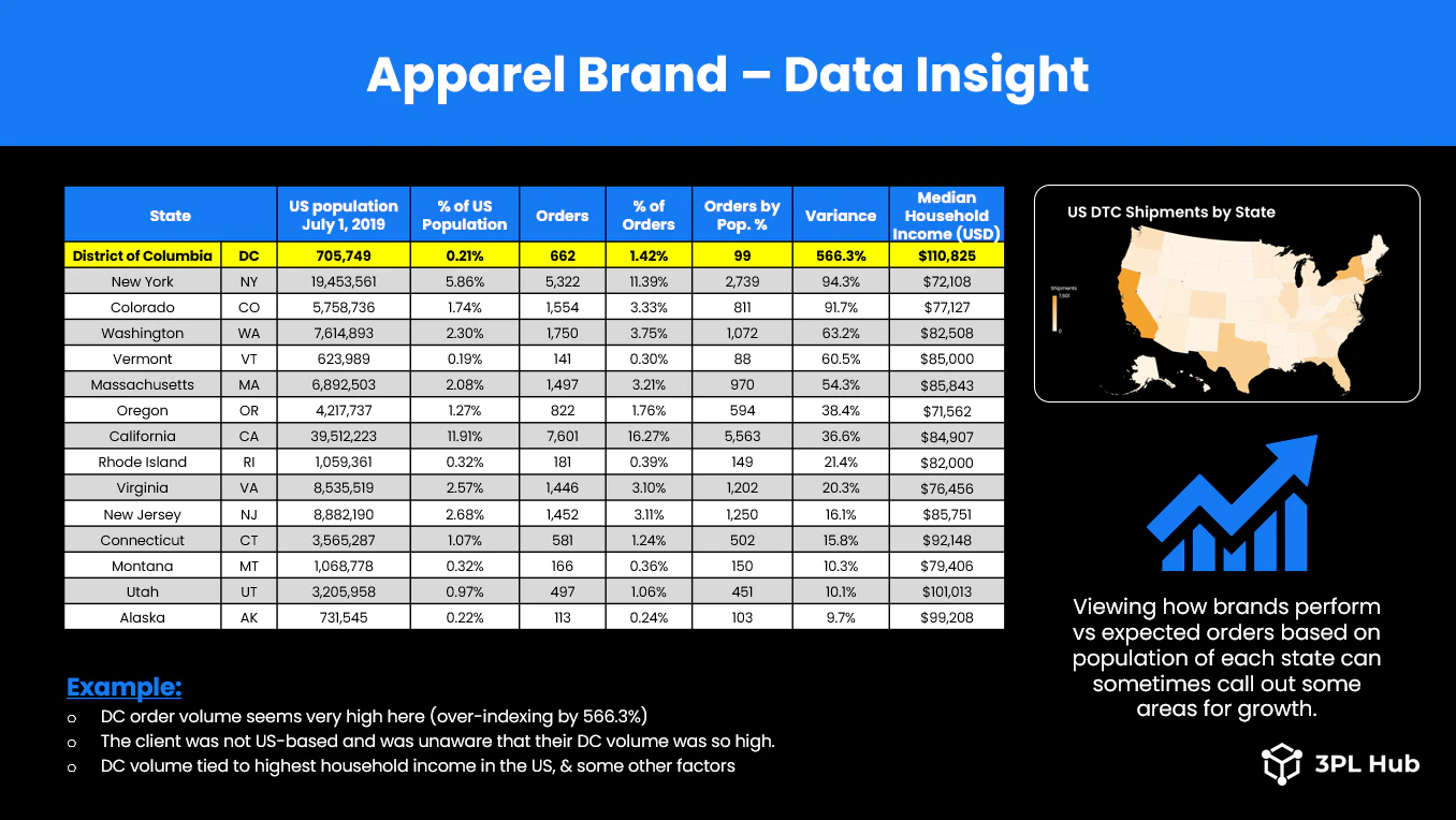 3PL Hub screenshot 2