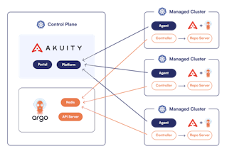 Akuity Platform gallery image
