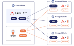 Akuity Platform media 1