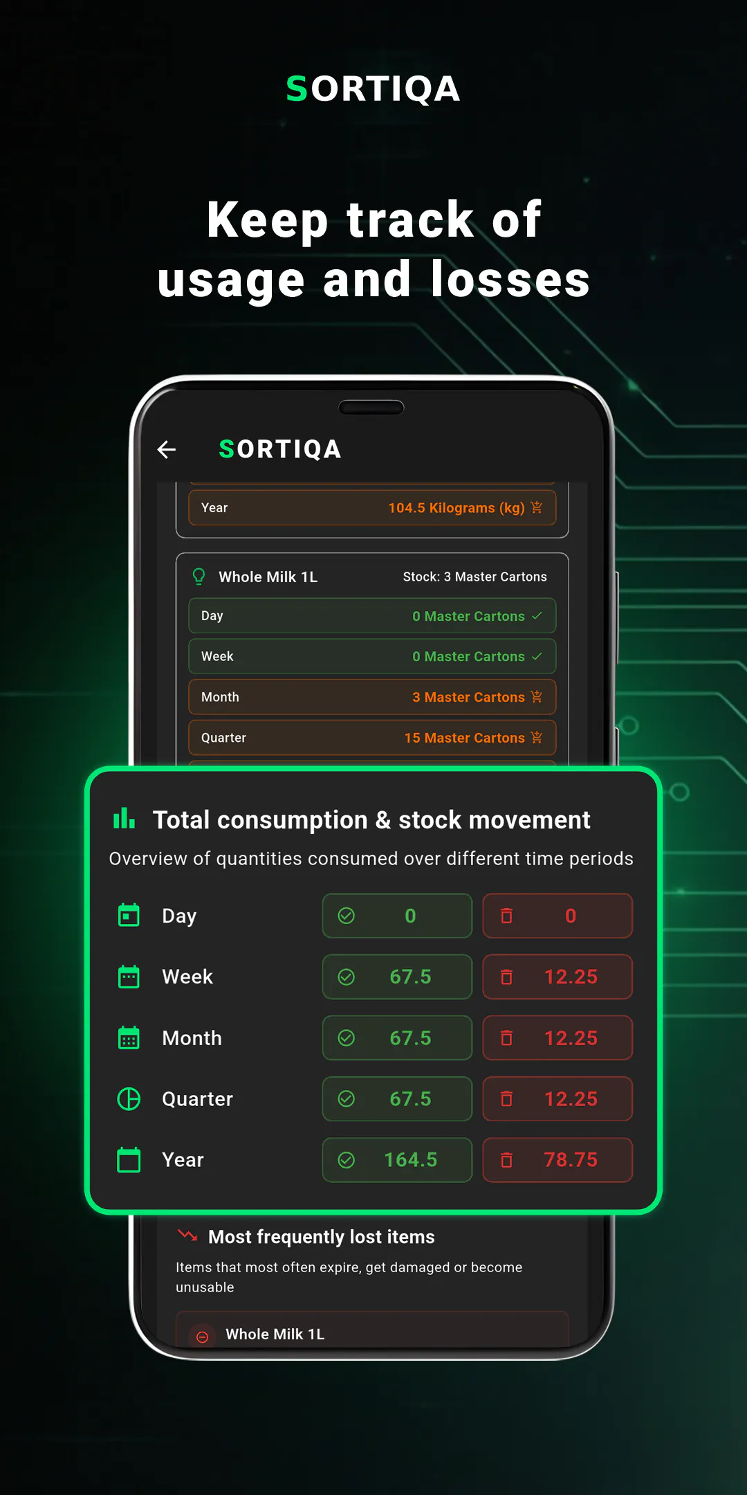 SORTIQA: Inventory & Stock gallery image