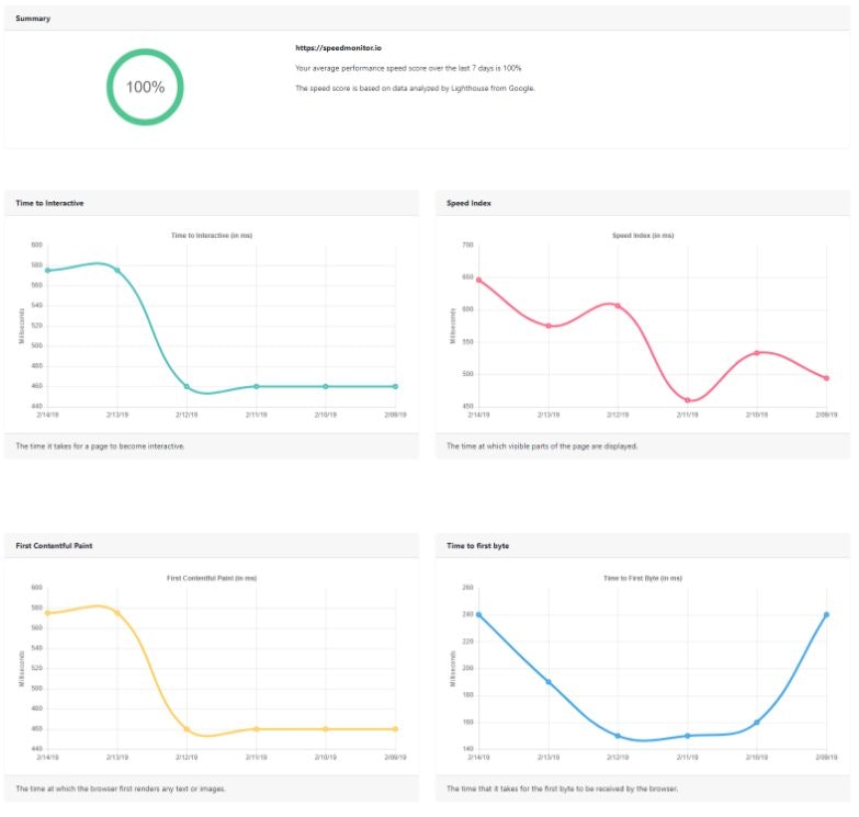 SpeedMonitor gallery image