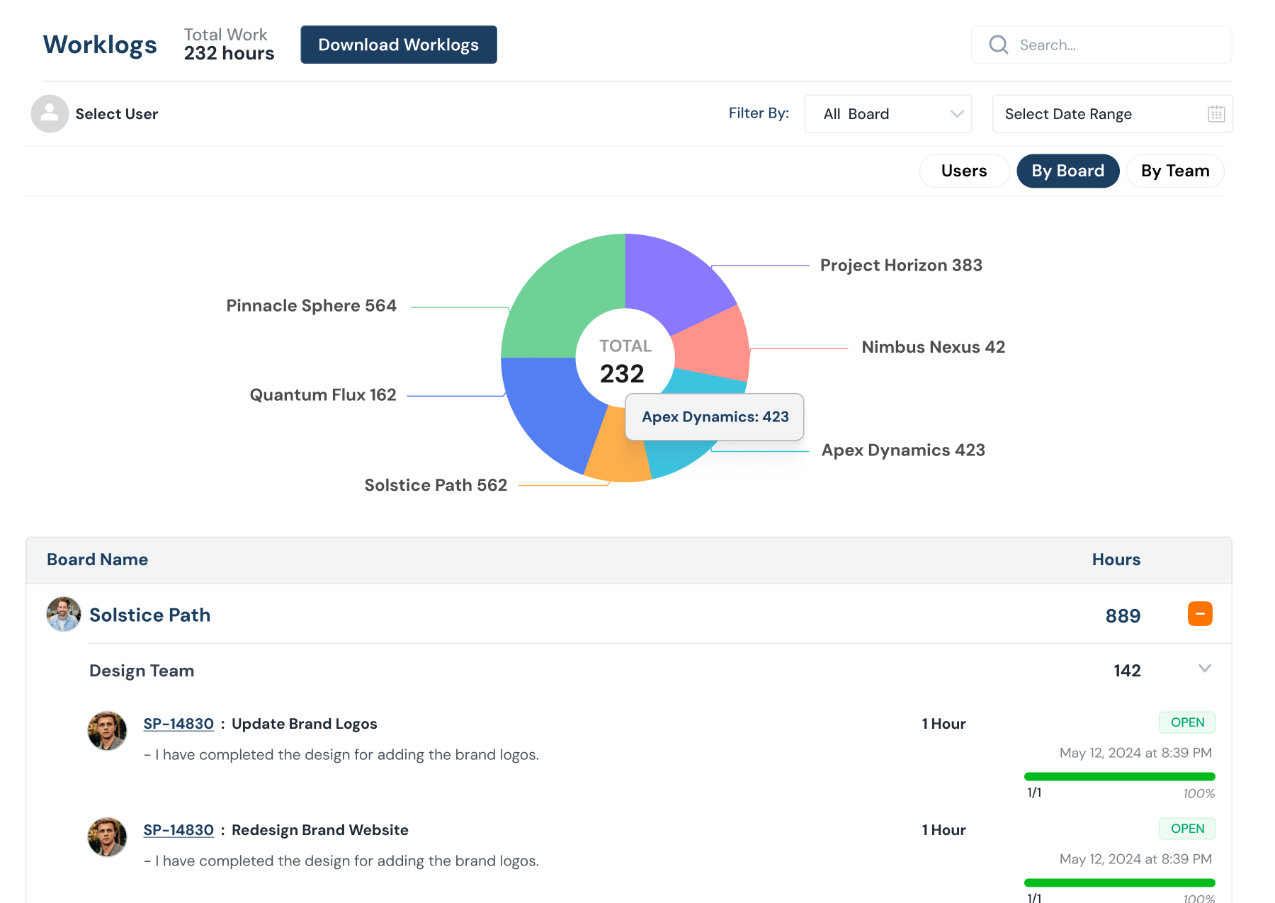 TaskBoard gallery image
