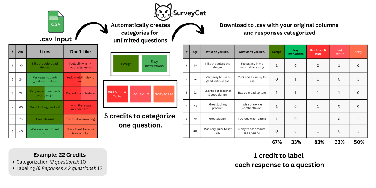 SurveyCat gallery image