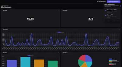 Data to Visuals gallery image