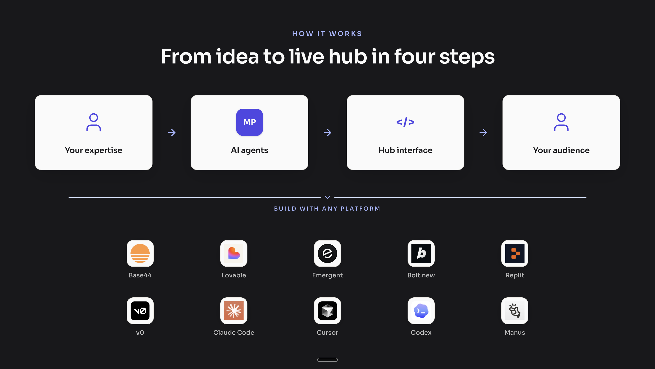 Agent Hub Builder gallery image