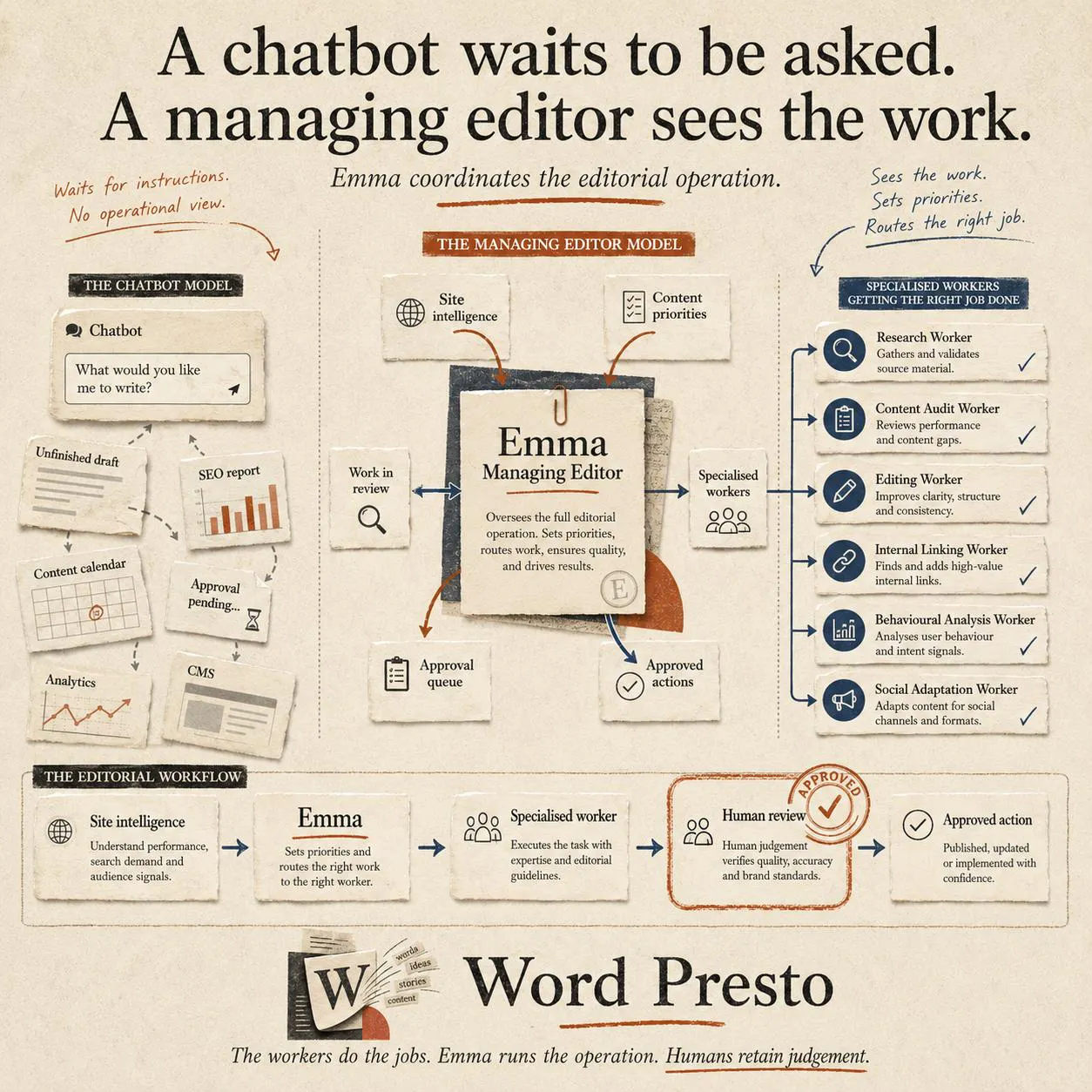 Word Presto gallery image