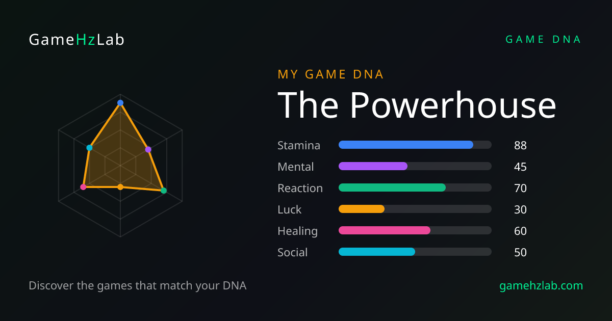 GameHzLab — Game DNA gallery image