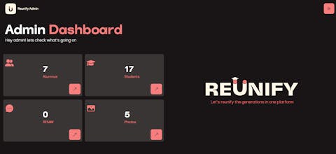 Reunify gallery image