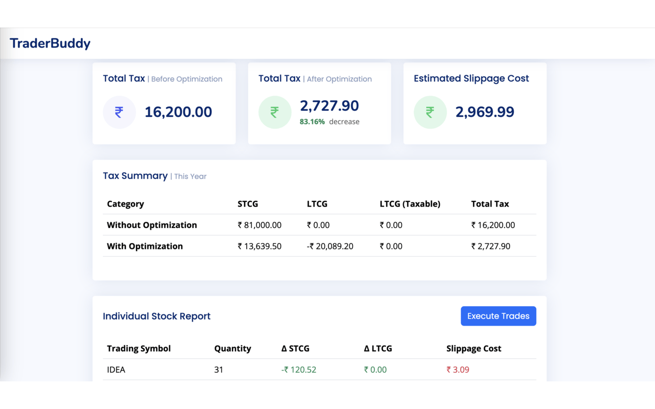 Zerodha Tax Loss récolte media 1