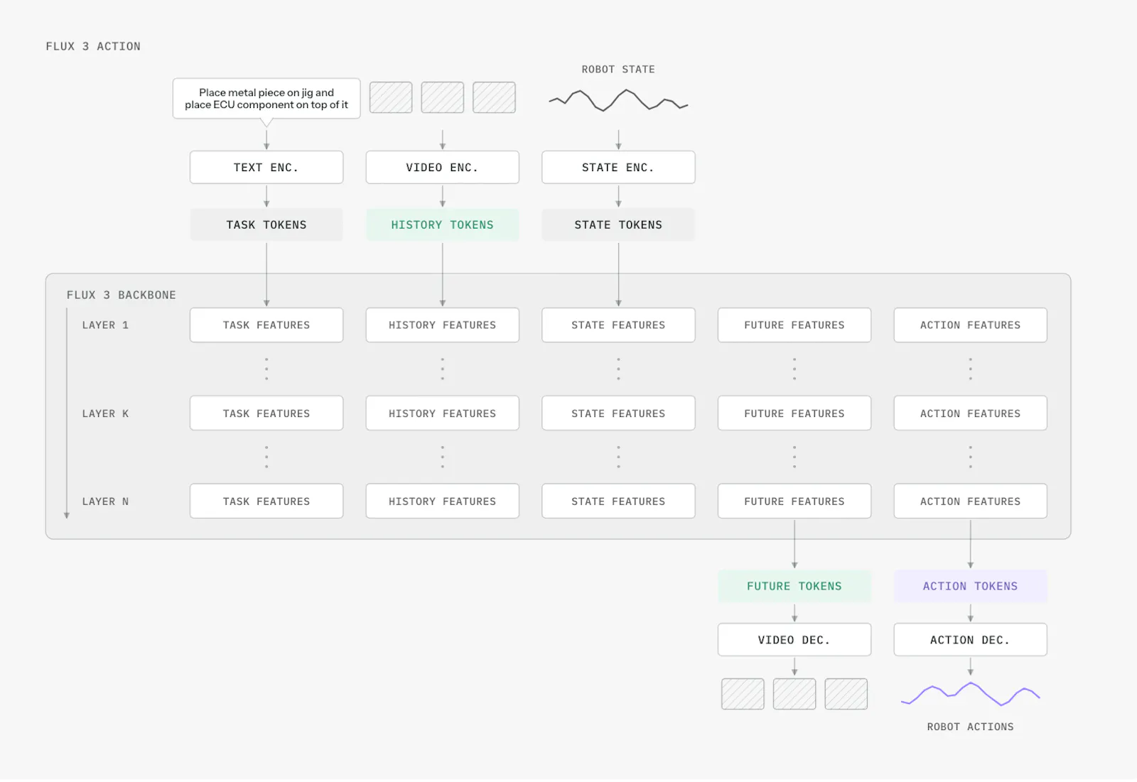 FLUX 3 Action screenshot 2