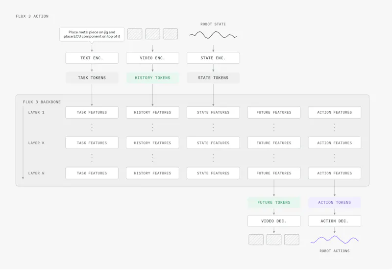 FLUX 3 Action screenshot 2