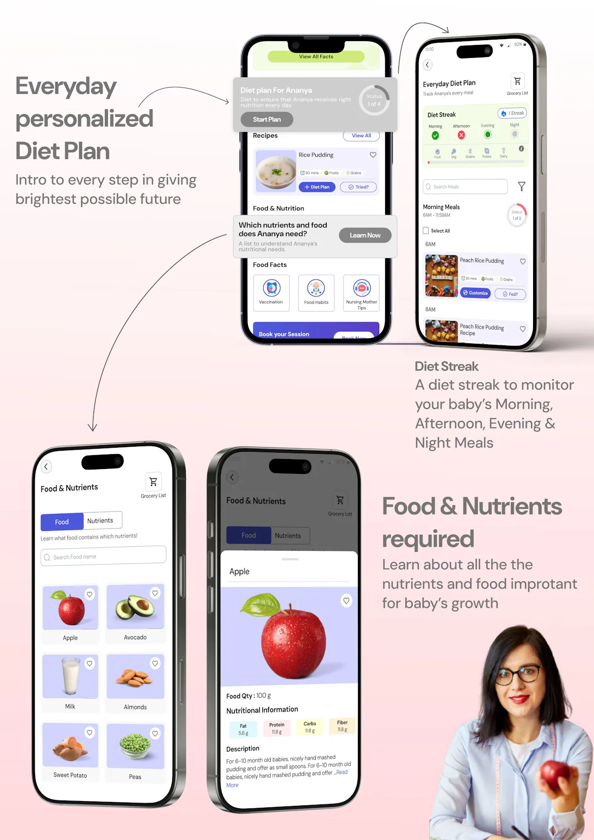 Personalised Baby Food App - Free