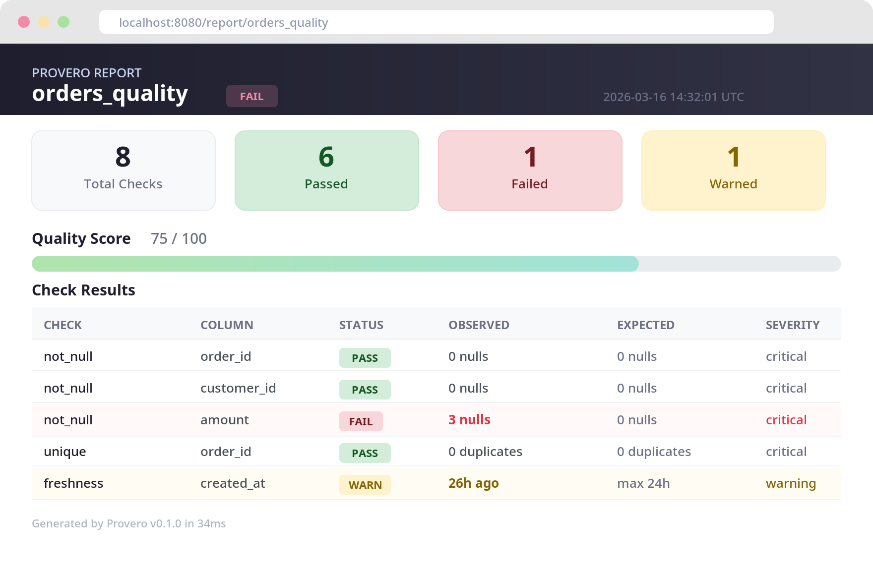 Provero - Screenshot 4 showing product features and functionality