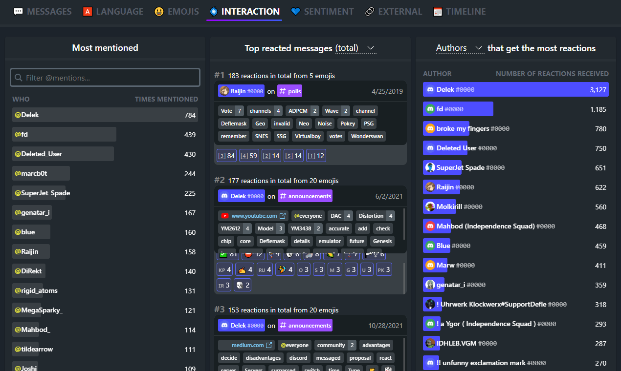 ChatAnalytics gallery image