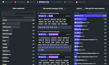 ChatAnalytics gallery image