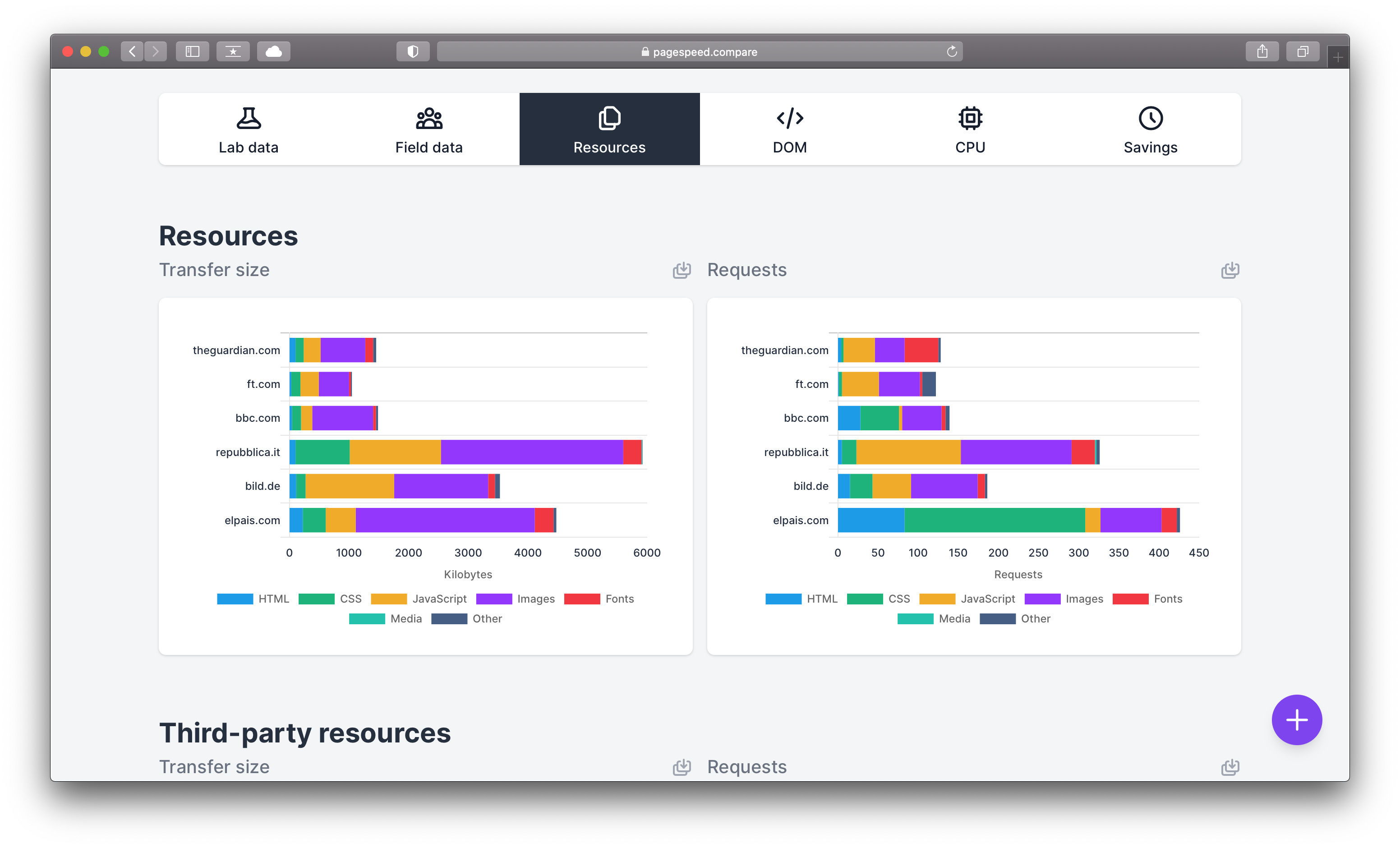 PageSpeed Compare gallery image