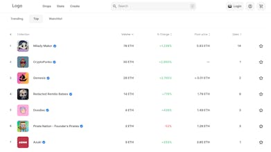 Binance nft marketplace clone script gallery image