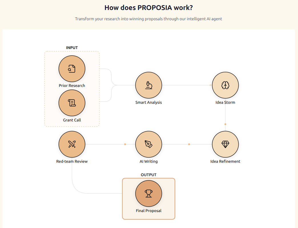 PROPOSIA gallery image