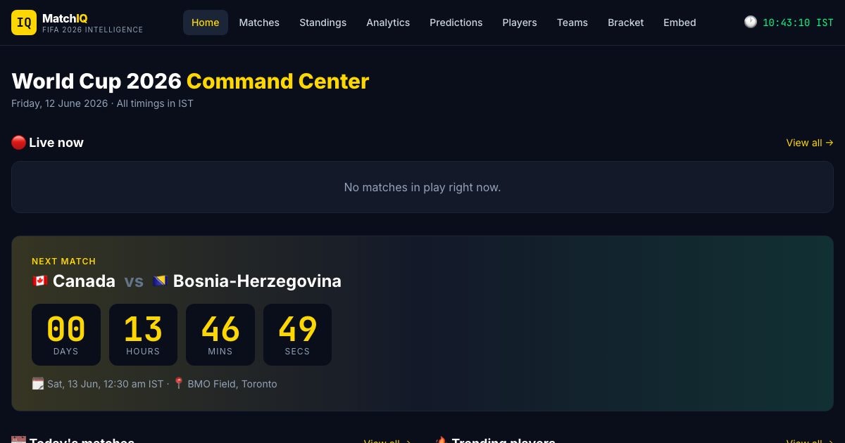 MatchIQ-FIFA 2026 Intelligence Platform gallery image
