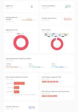 WorkValues gallery image