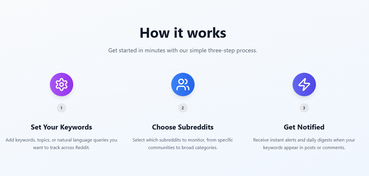 Reddit Intelligence Alerts - Track Reddit with TrakDdit media 2