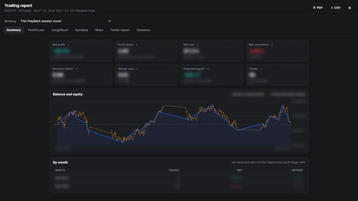 PlayBack Forex gallery image