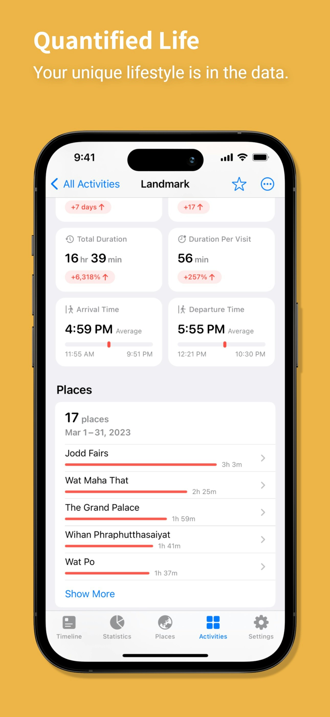 وسائط الجولة: Life Mapper - الجدول الزمني ، خريطة البصمة ، الذات الكمية ، تتبع الوقت 6
