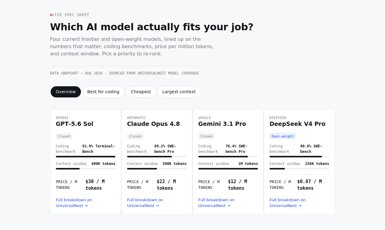 AI Model Compare gallery image
