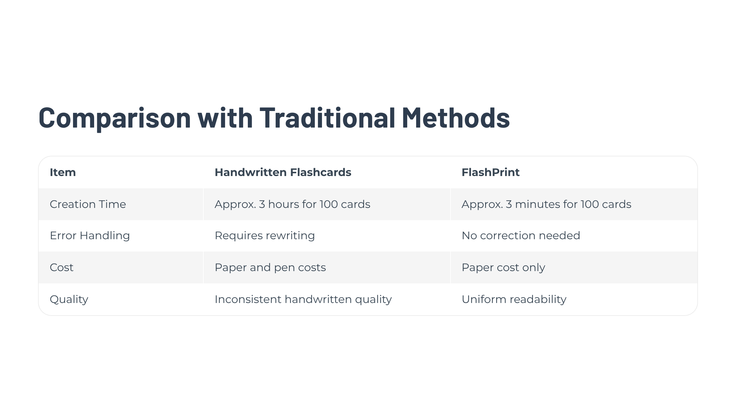 FlashPrint - Printable Flashcard Maker gallery image