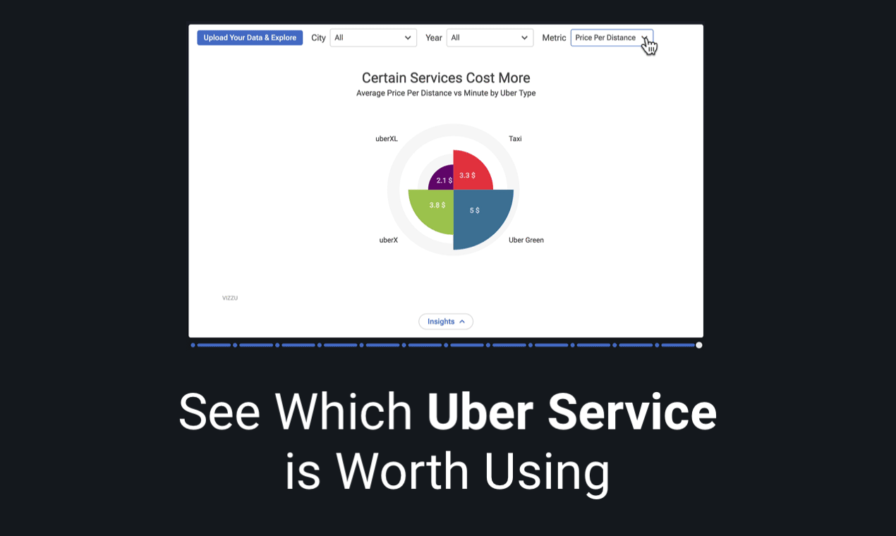 Uber는 탐색기를 타고 있습니다 - 원시 Uber 데이터에서 하나의 업로드로 탐색 가능한 통찰력에 이르기까지 미디어 8