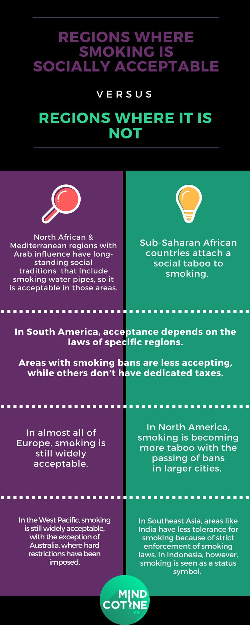 MindCotine gallery image